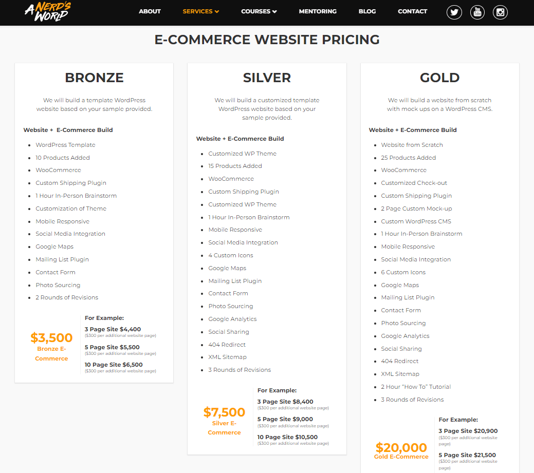 precios de SEO